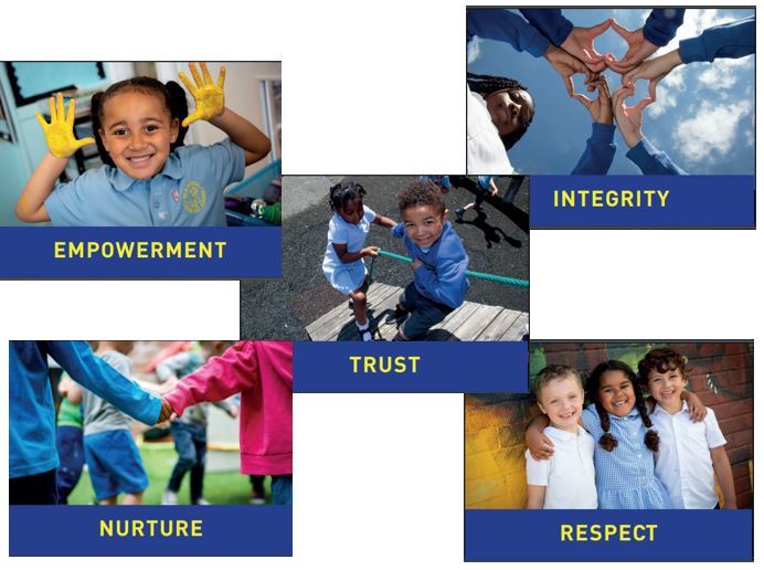 Our school values 2022