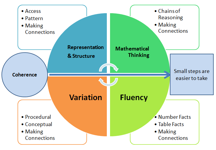 Teaching for mastery 1