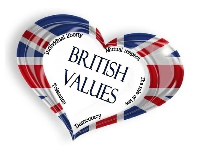British Values